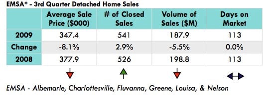 Nest-Realty-group-3Q-2009-market-report.pdf (page 2 of 10).jpg
