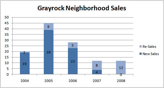 grayrock-sales030309