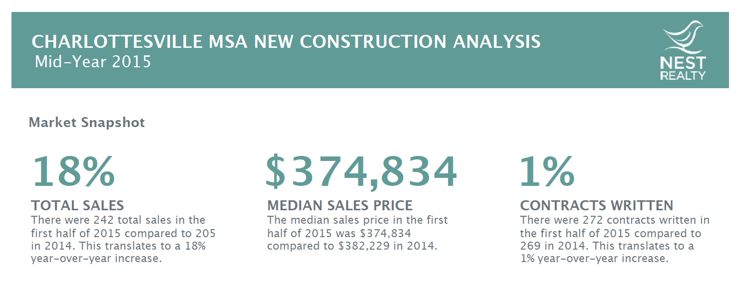 New Construction Report