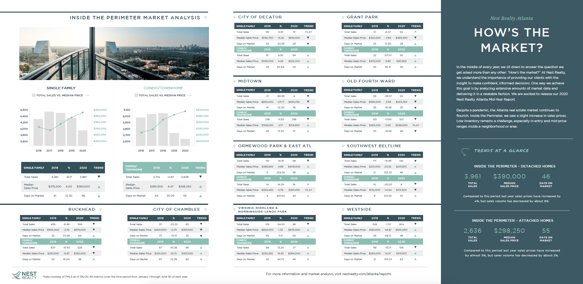 2020 Atlanta Mid Year Market Report